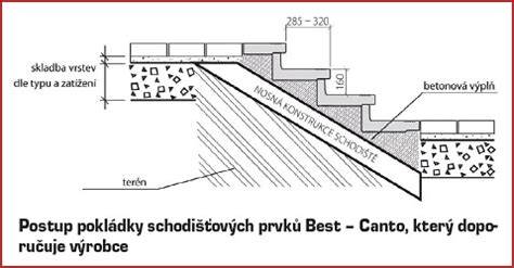 Detail kamenných schodov