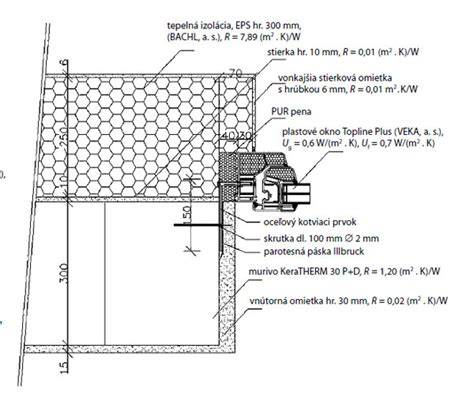 Detail ostenia okna