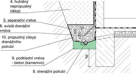 Detail sanácie základov starého hlineného domu