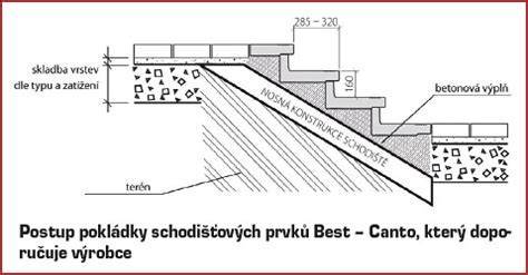 Infografika: Kľúčové výhody a nevýhody kamenných schodov