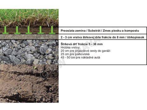 Ukážka dokonale vyrovnanej exteriérovej plochy