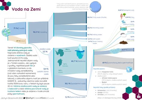 Infografika s technickými špecifikáciami brúsky