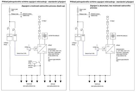 Schéma elektro-pneumatického príklepu vrtacieho kladiva