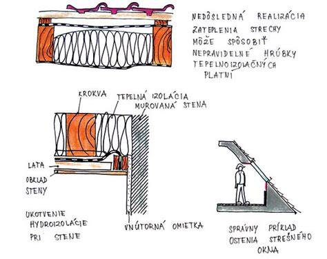 Vizualizácia správneho uloženia izolácie v sadrokartónovej priečke