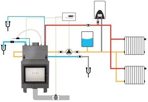 Schéma pripojenia a inštalácie krbovej vložky