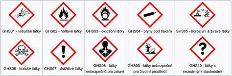 Bezpečnostné symboly pre čistiace prostriedky