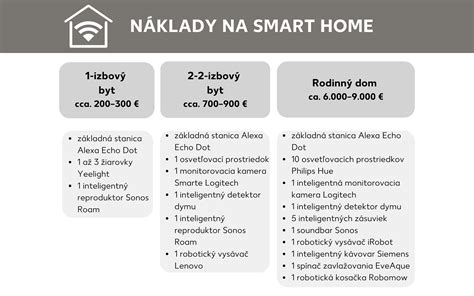 Prehľad nákladov na elektrickú prípojku