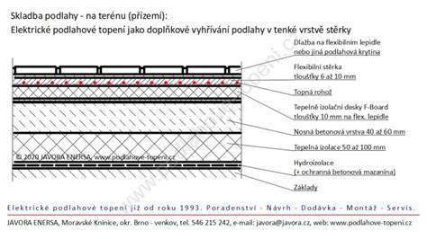 Schéma zateplenia podlahy nad pivnicou