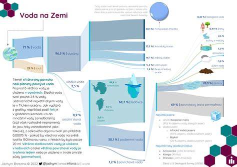 Infografika znázorňujúca rozloženie zaťaženia na podlahovom rošte