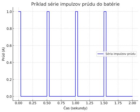Schéma toku prúdu pri meraní izolačného odporu