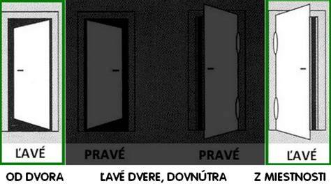 Schematické znázornenie ľavých a pravých dverí
