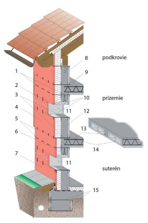 Schéma systému strateného debnenia