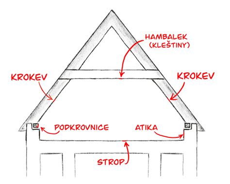 Schéma krovu valbovej strechy