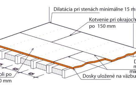 detail dilatačnej škáry pri OSB doskách