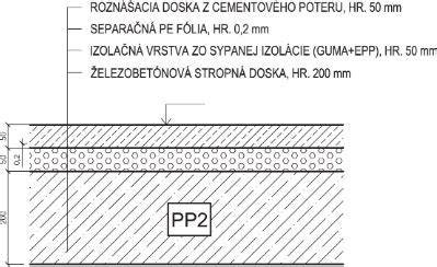 Schéma zloženia žiaruvzdorného betónu
