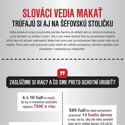 Infografika: Podmienky získania 100% príspevku na rekvalifikáciu