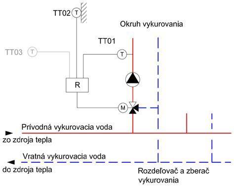 Rez trojcestného zmiešavacieho ventilu s označenými časťami