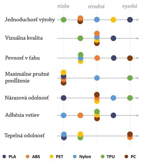 Porovnanie vlastností rôznych materiálov pre imitáciu kameňa