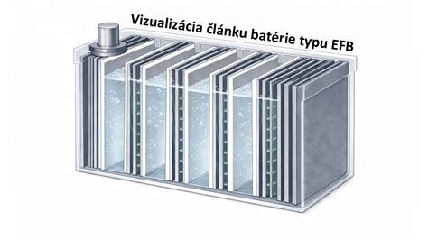Prehľad typov sadrokartónových dosiek podľa použitia