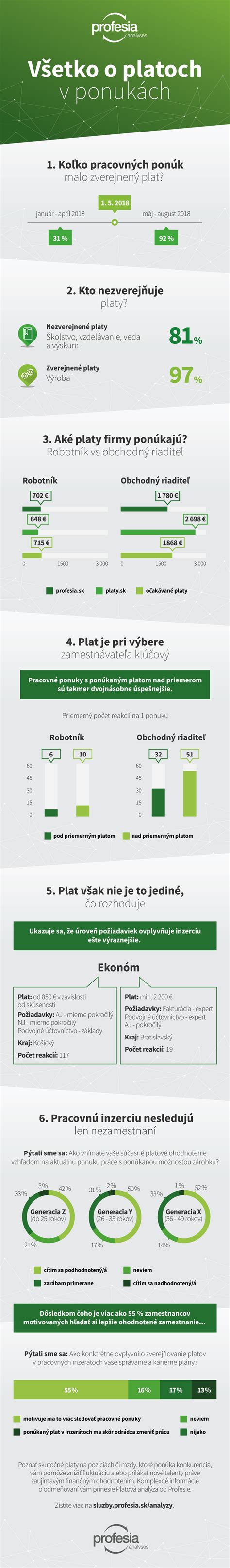 Infografika o množstevných zľavách a výhodných ponukách