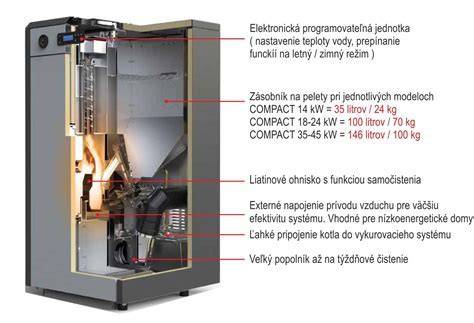 Ilustrácia automatického kotla na pelety v domácnosti
