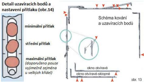 Základné nástroje na nastavenie okien