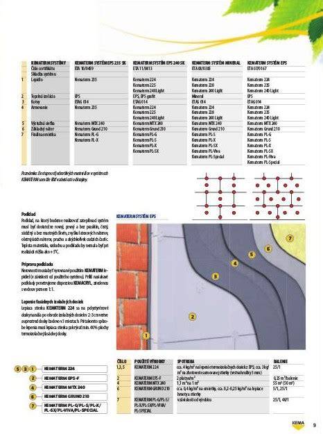 Sortiment stavebného materiálu a zatepľovacích systémov