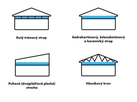 Schematické znázornenie legislatívnych krokov pri rekonštrukcii chaty