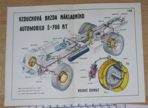 Schéma pôsobenia korózie na auto