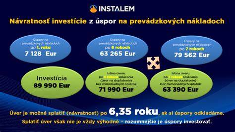 Grafika: Návratnosť investície do nového čerpadla