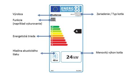 Príklad energetického štítku pre plynový kotol