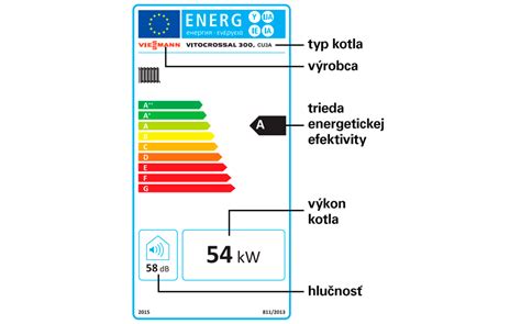 Energetický štítok plynového kotla