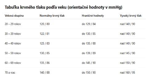 Tabuľka kategórií izolácií podľa hydrofyzikálneho namáhania