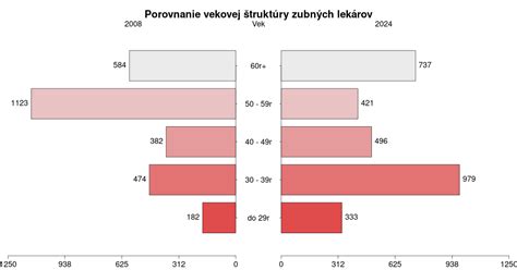 Porovnanie otvorenej a uzavretej bunkovej štruktúry peny
