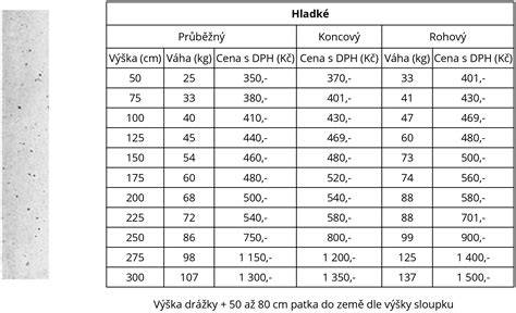 Výkopy pre betónové stĺpy
