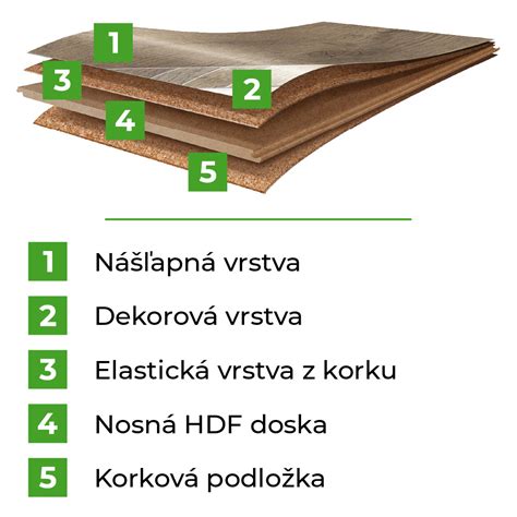 Ilustrácia procesu nivelizácie podlahy
