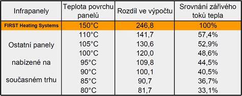 Technologický rez infrapanelu