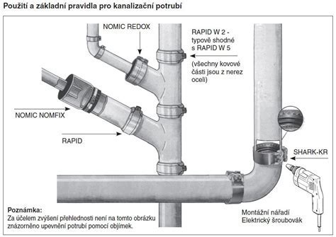 Rôzne typy plastových potrubí a ich rozmery