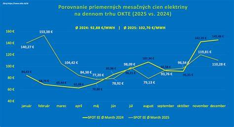Graf porovnávania cien okenných kovaní na trhu