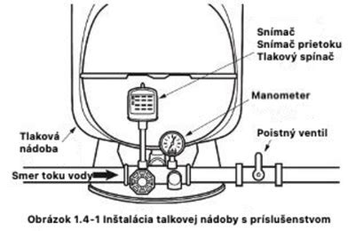 Tabuľka s objemami expanzných nádob a ich typickým použitím