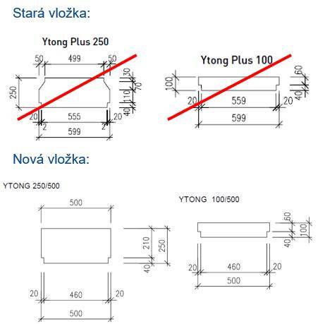 Rozmiestnenie nosníkov a vložiek Ytong Ekonom