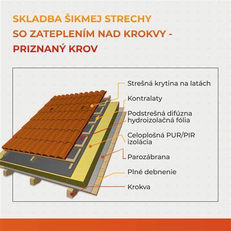 schéma zloženia strešného plášťa s doplnkami