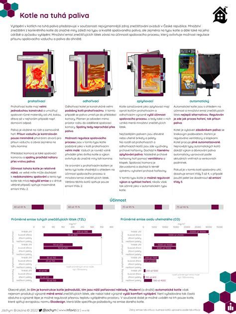 Typy kondenzačných kotlov - infografika