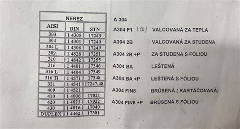 Povrchová úprava kartáčovaním