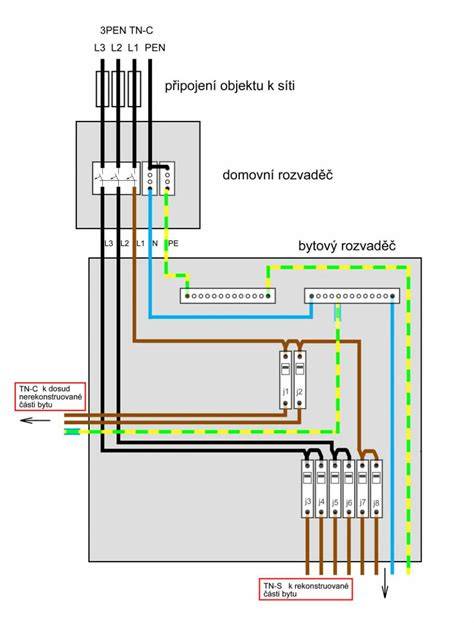 Schéma montáže zapusteného elektromerového rozvádzača