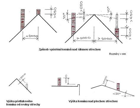 Schéma optimálnej výšky komína a napojenia dymovodu
