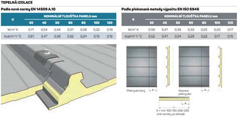 Detail inštalácie minerálnej vlny do priečky