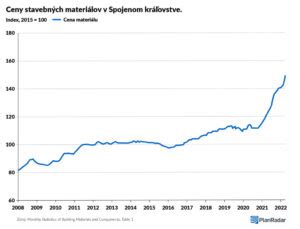 Graf ekologického vplyvu stavebných materiálov