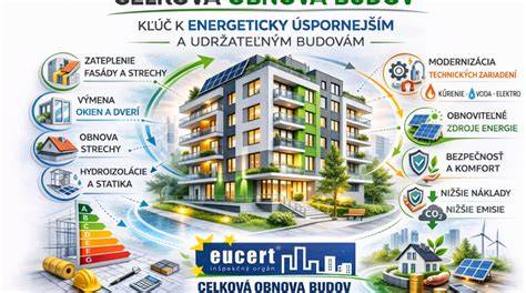 energetická náročnosť budov