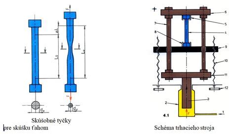 Schéma funkcií penetrácie: spevnenie, zjednotenie savosti, zvýšenie adhézie